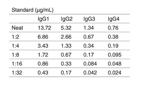 igg subclass elisa kit